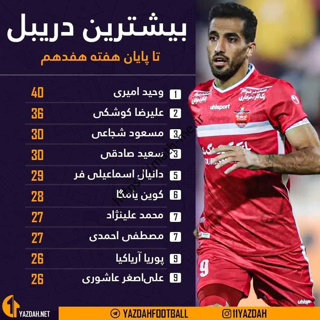آمار عالی دو ستاره پرسپولیس
