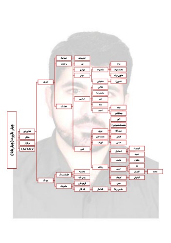 سفارش بک لینک دائمی